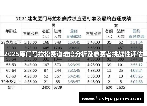 2025厦门马拉松赛道难度分析及参赛者挑战性评估