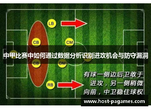 中甲比赛中如何通过数据分析识别进攻机会与防守漏洞