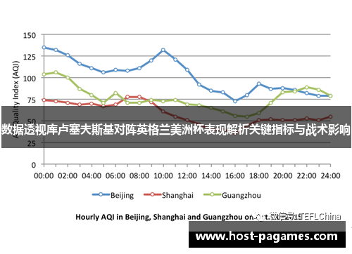 数据透视库卢塞夫斯基对阵英格兰美洲杯表现解析关键指标与战术影响