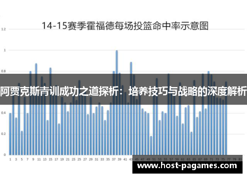 阿贾克斯青训成功之道探析：培养技巧与战略的深度解析