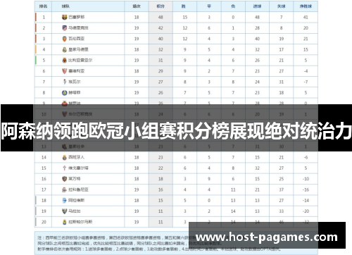 阿森纳领跑欧冠小组赛积分榜展现绝对统治力